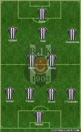Besiktas JK Formation 2010