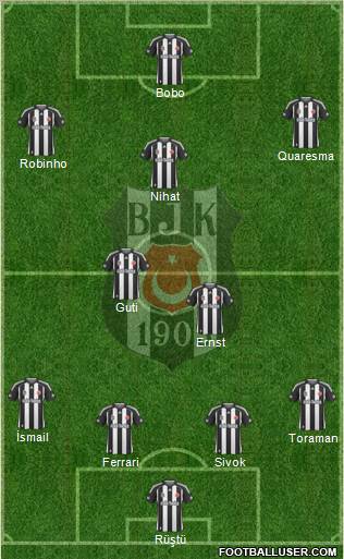 Besiktas JK Formation 2010