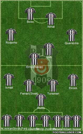 Besiktas JK Formation 2010
