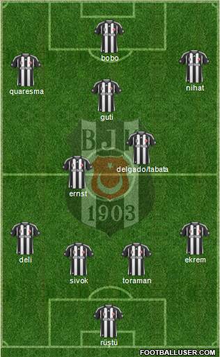 Besiktas JK Formation 2010