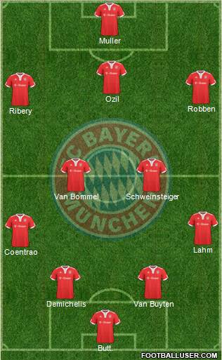 FC Bayern München Formation 2010