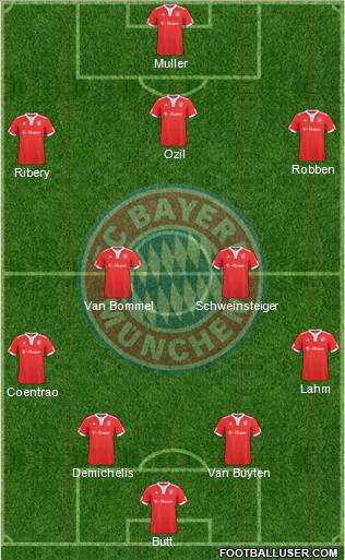 FC Bayern München football formation