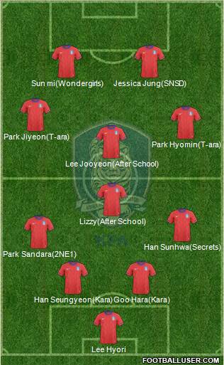 South Korea 4-4-2 football formation