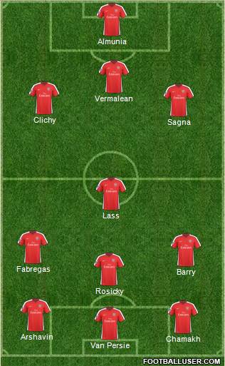 Arsenal Formation 2010