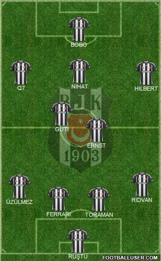Besiktas JK Formation 2010