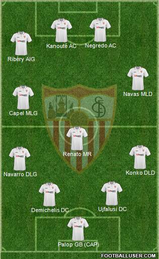 Sevilla F.C., S.A.D. football formation