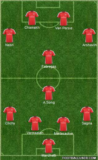 Arsenal Formation 2010