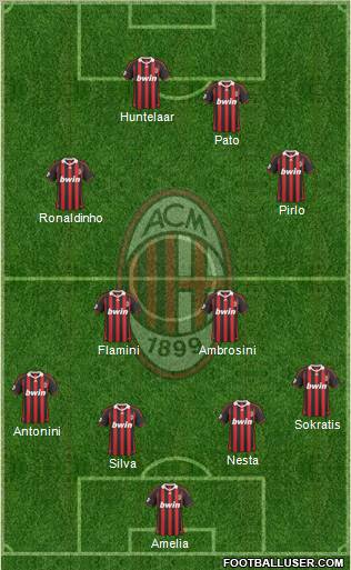 A.C. Milan Formation 2010