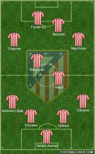 C. Atlético Madrid S.A.D. football formation