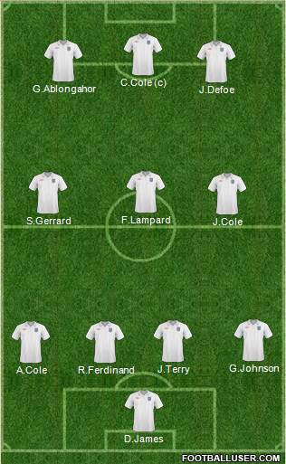 England 4-3-3 football formation