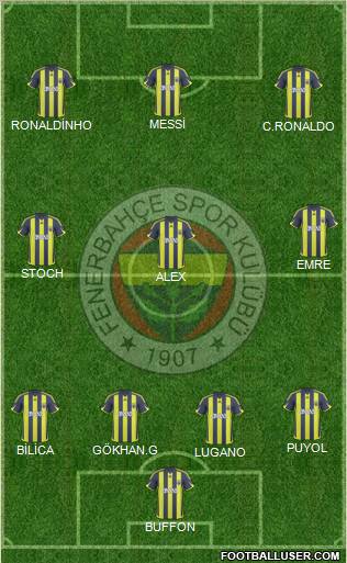 Fenerbahçe SK Formation 2010