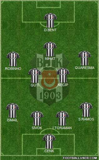 Besiktas JK Formation 2010
