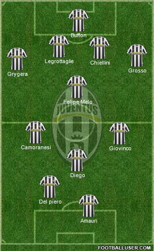 Juventus Formation 2010