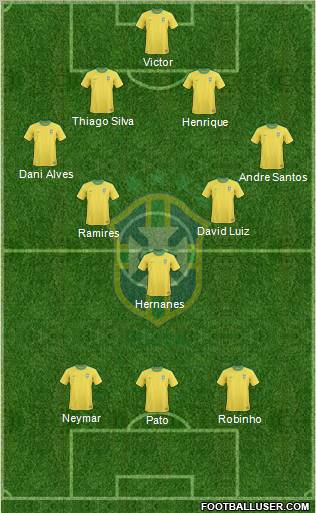 Brazil Formation 2010