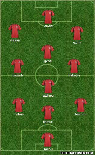 Albania 3-4-2-1 football formation