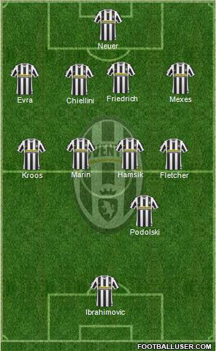 Juventus Formation 2010