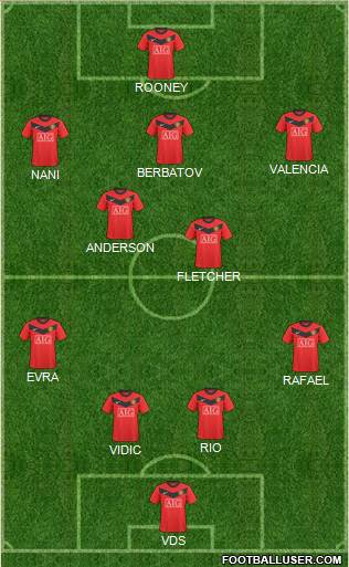 Manchester United Formation 2010