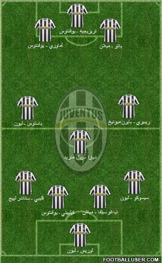 Juventus Formation 2010