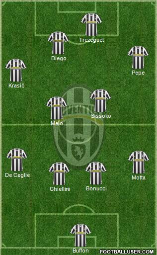 Juventus Formation 2010