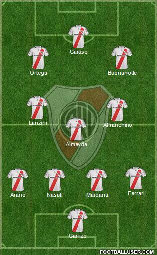 River Plate football formation