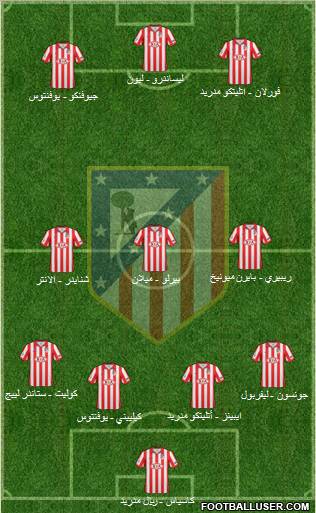 C. Atlético Madrid S.A.D. football formation