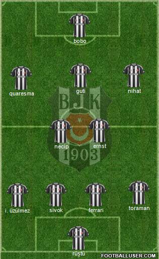 Besiktas JK Formation 2010