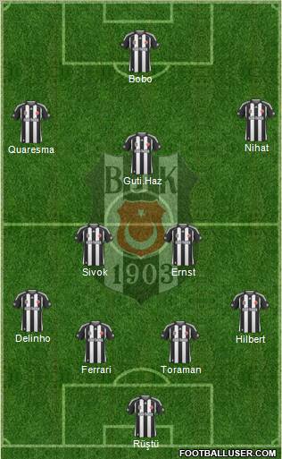 Besiktas JK Formation 2010