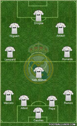 Real Madrid C.F. Formation 2010