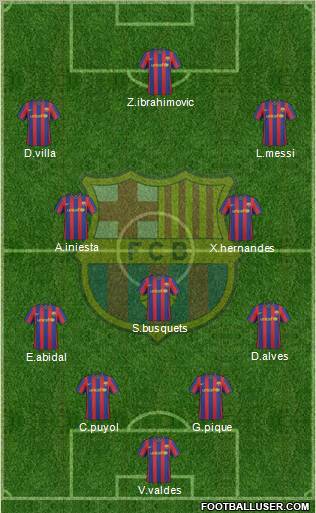 F.C. Barcelona Formation 2010