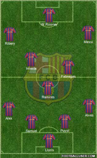 F.C. Barcelona Formation 2010