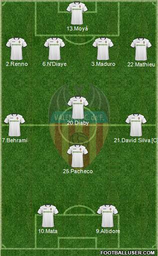 Valencia C.F., S.A.D. football formation