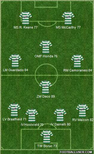 Celtic football formation