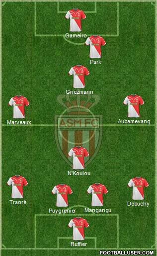 AS Monaco FC 4-4-2 football formation