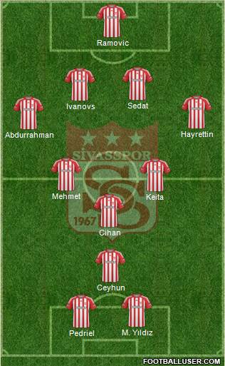 Sivasspor 4-3-1-2 football formation