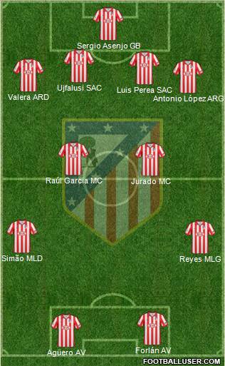 C. Atlético Madrid S.A.D. football formation