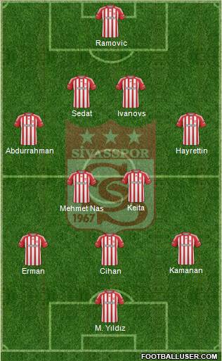 Sivasspor Formation 2010