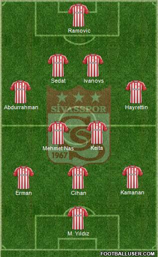 Sivasspor football formation