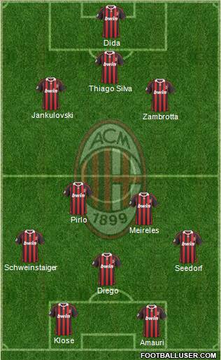 A.C. Milan Formation 2010