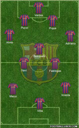 F.C. Barcelona Formation 2010
