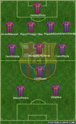 F.C. Barcelona Formation 2010