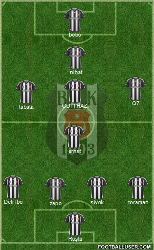 Besiktas JK Formation 2010