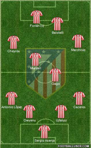 C. Atlético Madrid S.A.D. football formation