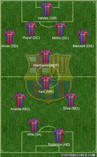 F.C. Barcelona Formation 2010