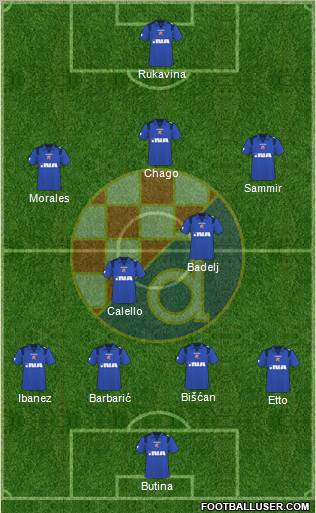 NK Dinamo Formation 2010