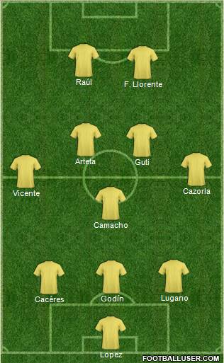 Europa League Team Formation 2010