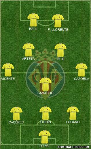 Villarreal C.F., S.A.D. football formation