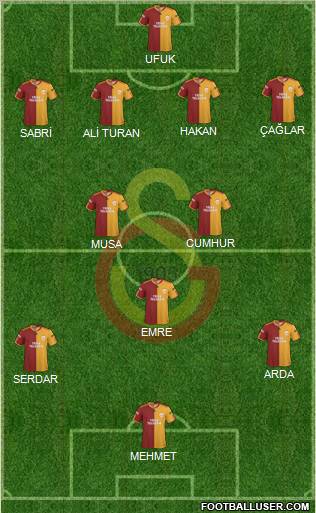 Galatasaray SK Formation 2010