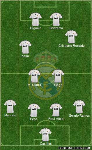 Real Madrid C.F. Formation 2010