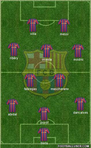 F.C. Barcelona Formation 2010