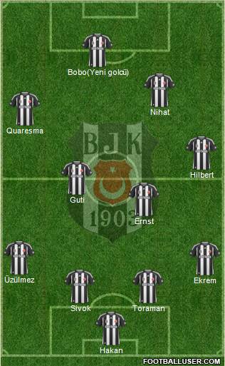 Besiktas JK Formation 2010